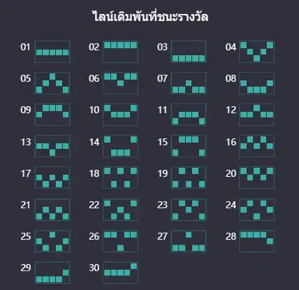 ไลน์เดิมพันที่ชนะรางวัลภายในเกม